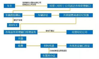再见前任 人走，车必须留下——代办过户手续指南