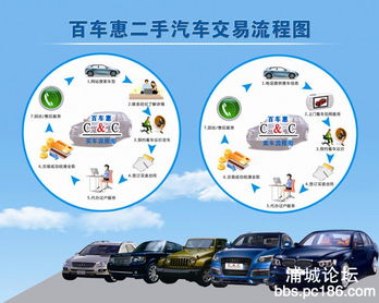 百车惠公司简介 一站式代办过户手续，安心省心之选
